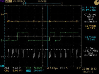 Osciloscope Analysis